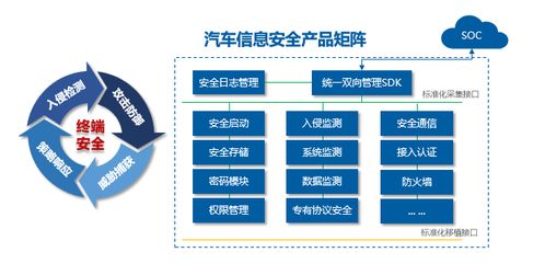 智聯云安閃耀MWC 2026 以AI賦能，構筑車聯網全生命周期信息安全新防線